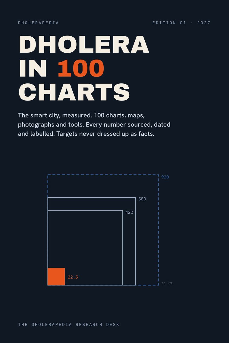 Cover of the book Dholera in 100 Charts